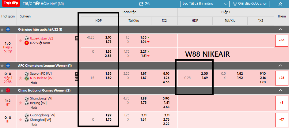 Chọn kèo handicap W88