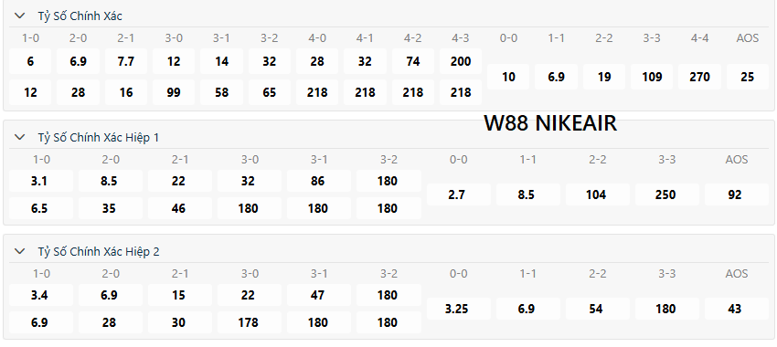 Đặt cược kèo tỷ số chính xác W88