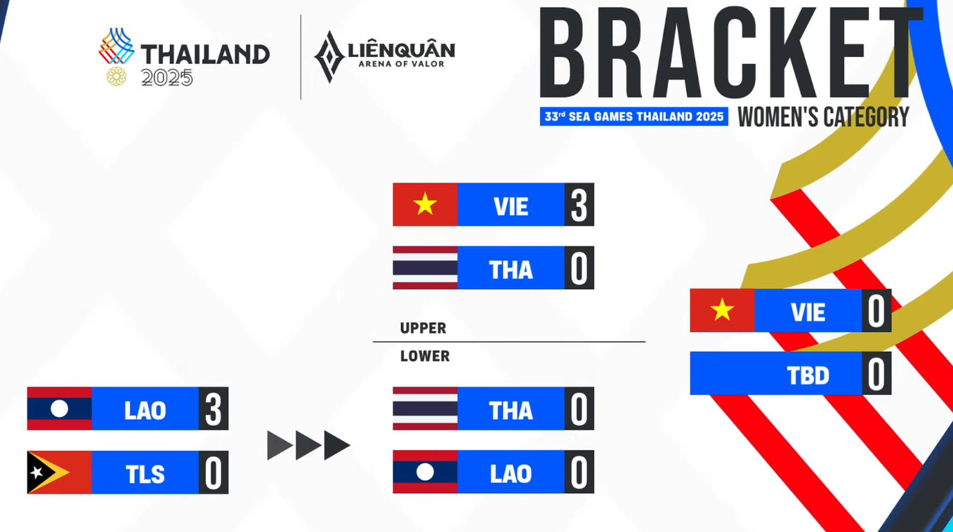 Bracket Liên Quân Mobile
